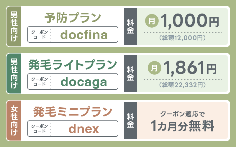 DMMオンラインクリニック クーポンプラン