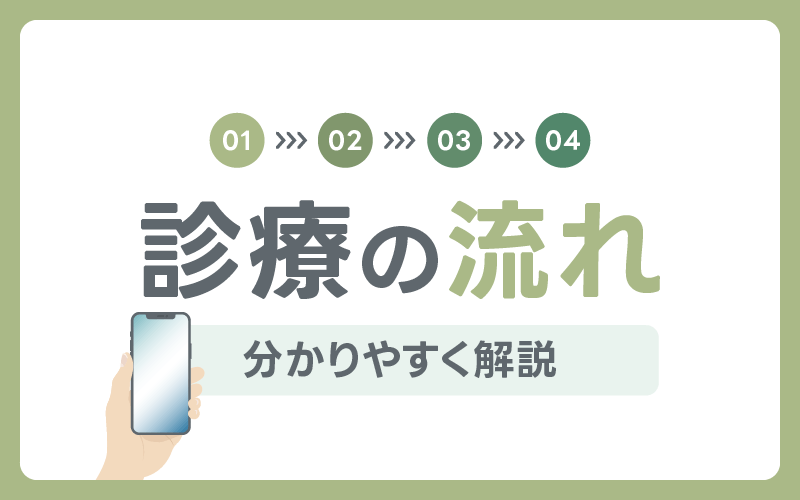 DMMオンラインクリニック 診療の流れ