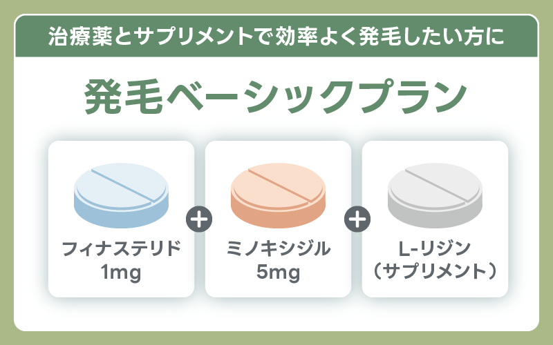 DMMオンラインクリニック 発毛ベーシックプラン