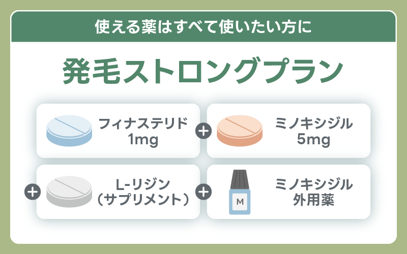 DMMオンラインクリニック 発毛ストロングプラン