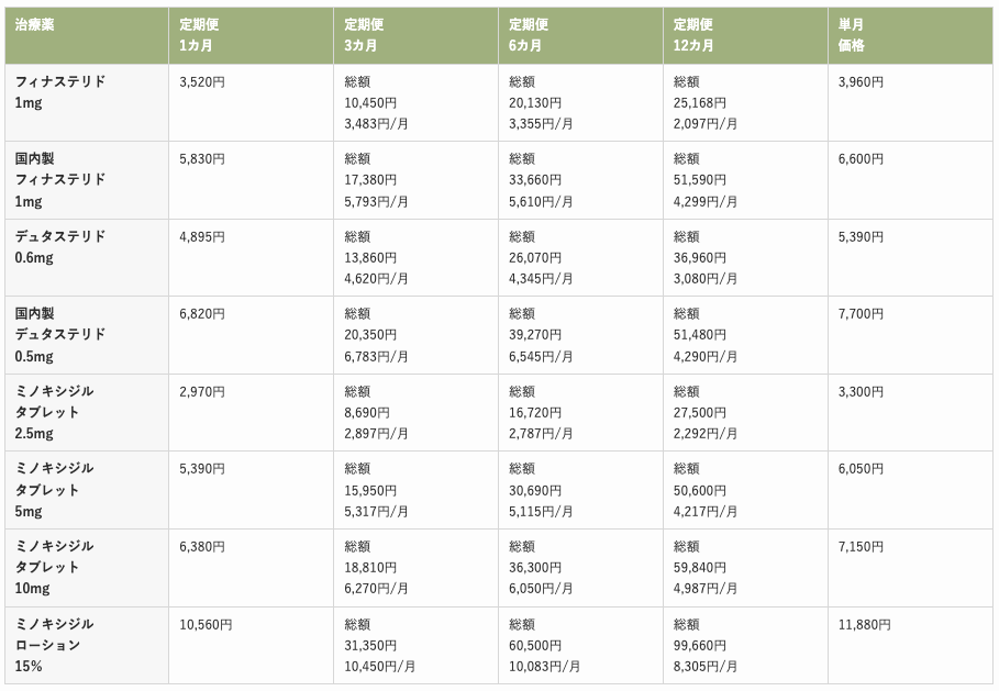 DMMオンラインクリニック 単剤処方 料金表