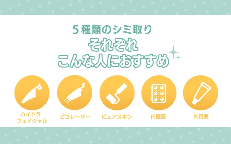 5種類のシミ取りはこんな人におすすめ