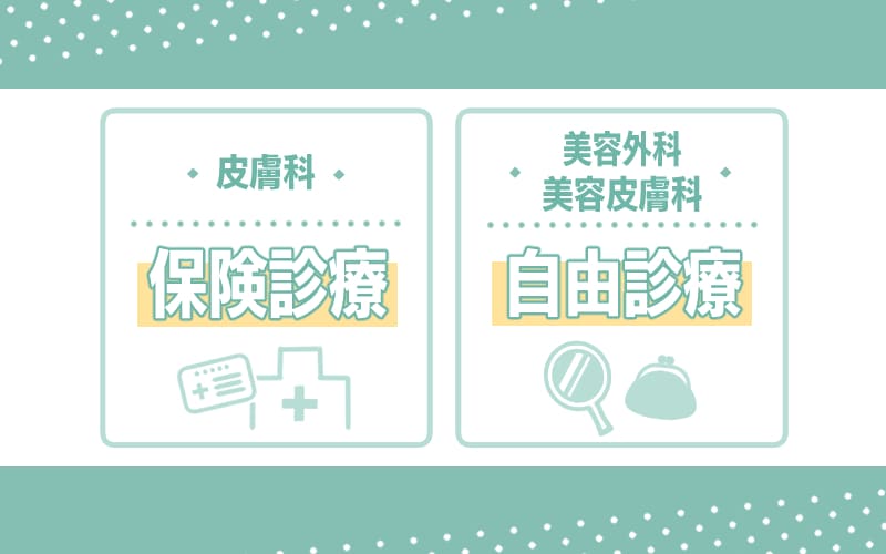 皮膚科は保険診療・美容外科/美容皮膚科は自由診療