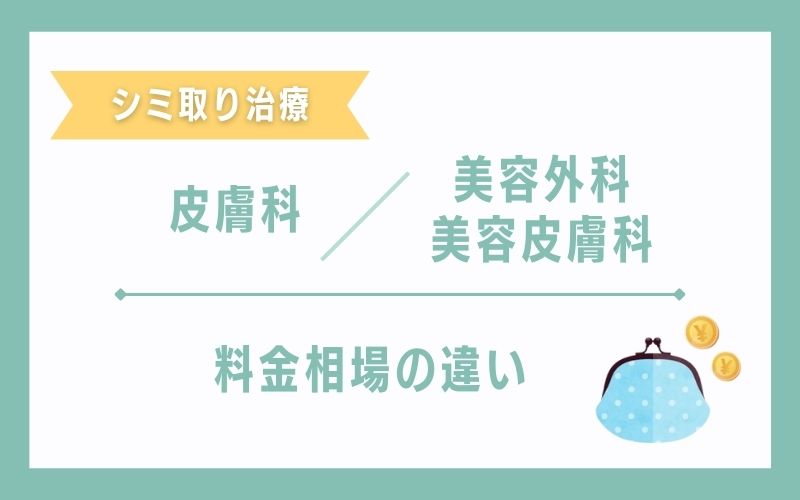 料金相場の違い