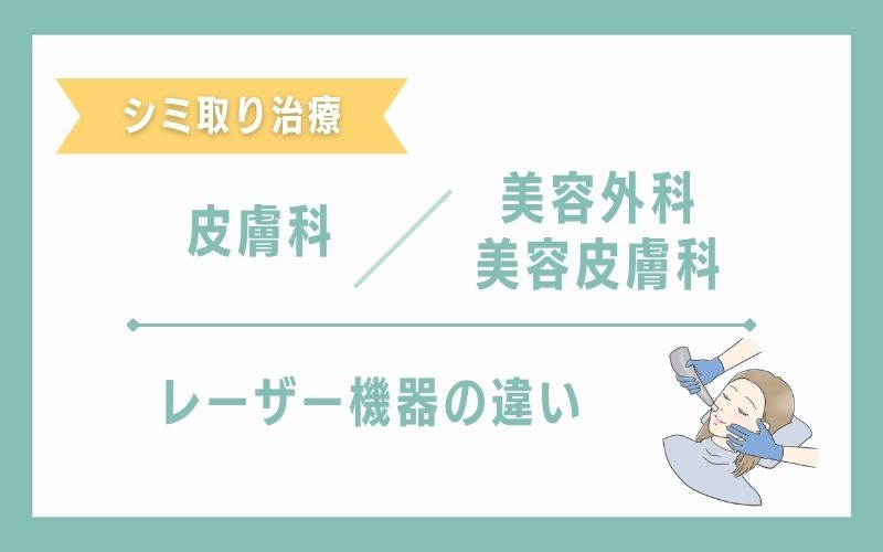 取り扱うレーザーの違い