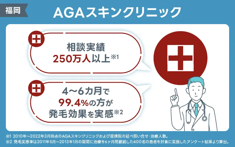 AGAスキンクリニック