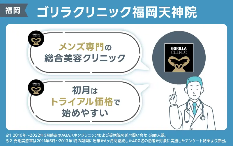 ゴリラクリニック