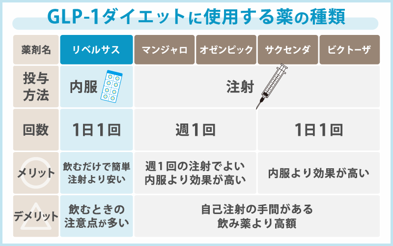 GLP-1ダイエットの種類を解説！飲み薬と注射どっちがおすすめ？