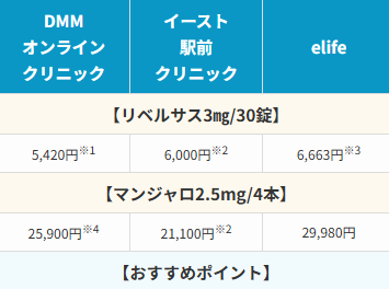 GLP-1おすすめクリニック