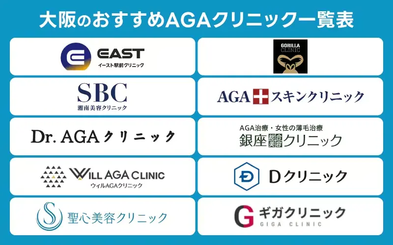 AGA 大阪 おすすめクリニック 一覧表