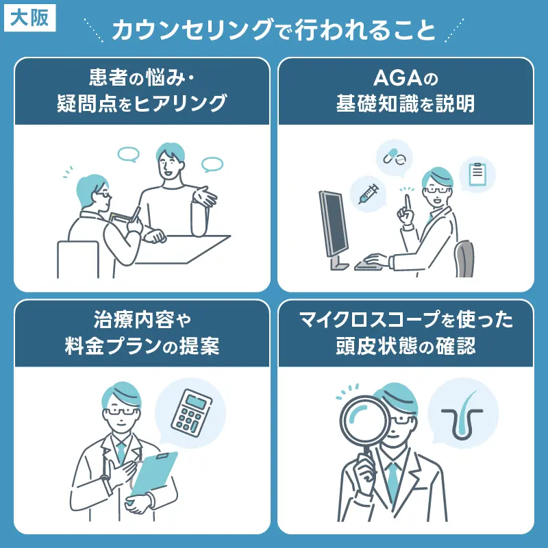 AGA 大阪 カウンセリングで行われること