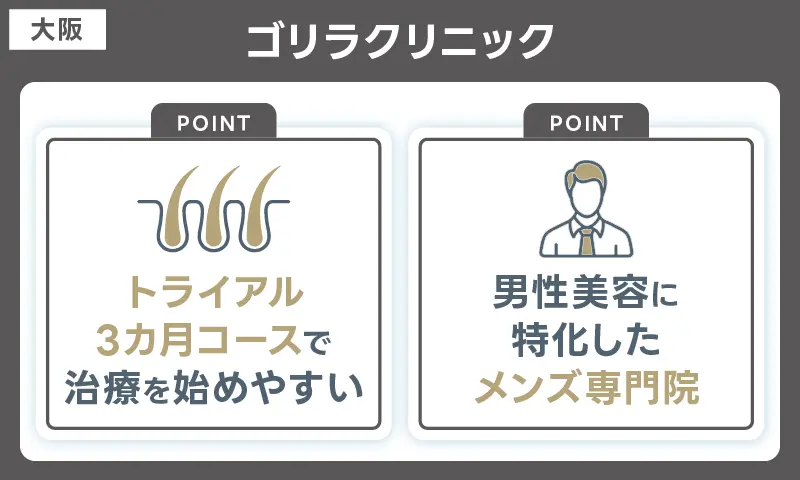 AGA 大阪 ゴリラクリニック