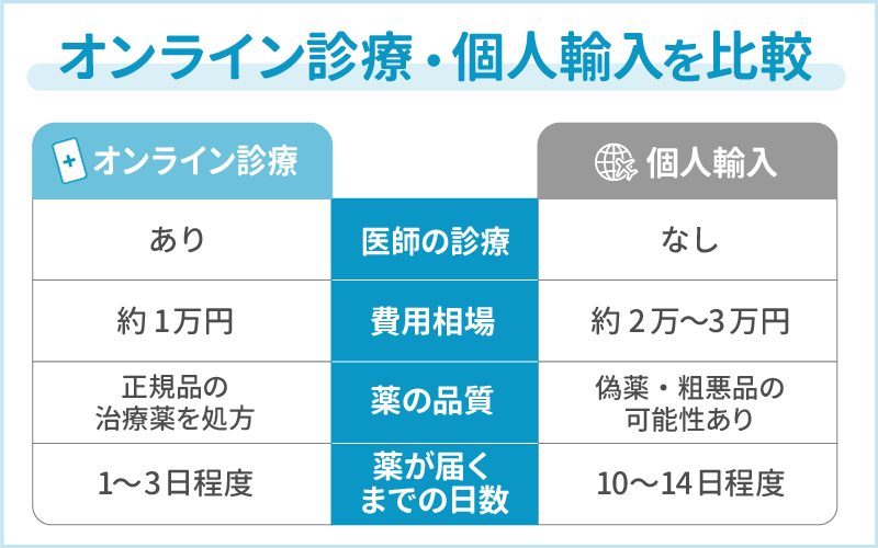 リベルサス通販 個人輸入を比較