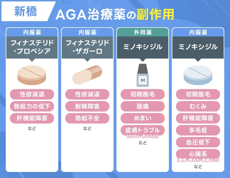 AGA 新橋 副作用